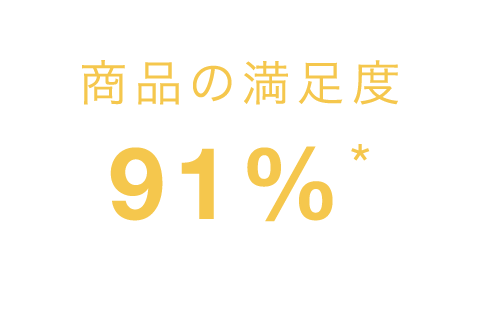 商品の満足度 91%*